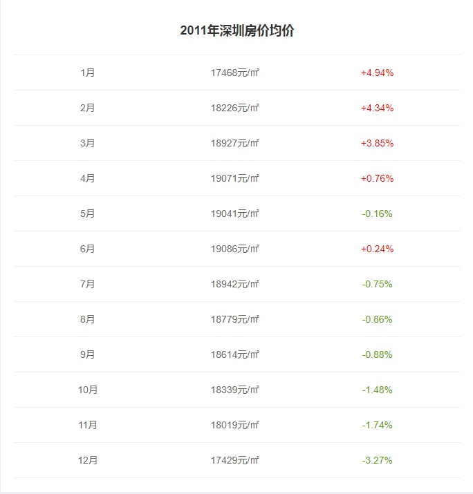 房價下跌不得超過15%！2021首個限跌令爆出樓市驚人真相！